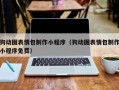 邯郸狗动图表情包制作小程序（狗动图表情包制作小程序免费）